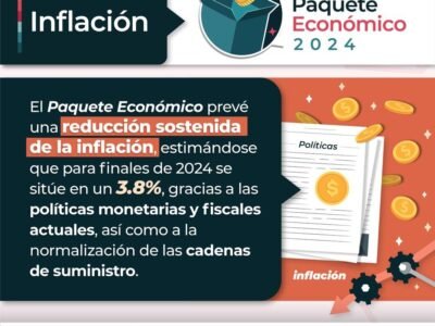 Panorama económico de México.